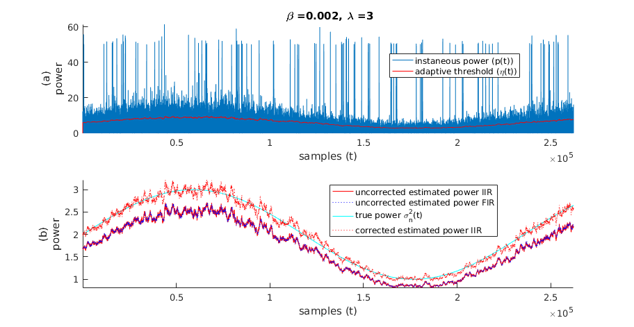 Figure 19